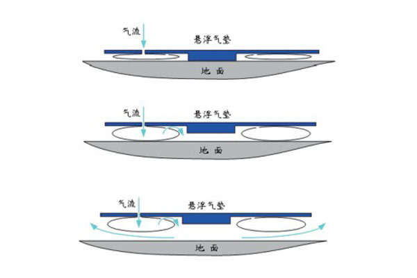 气垫搬运